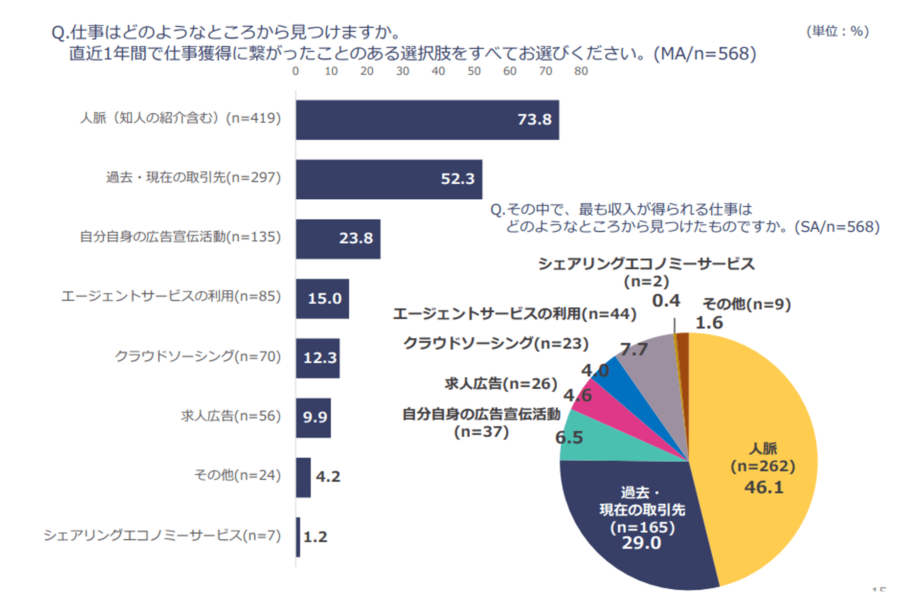 freelance-average-income (6)