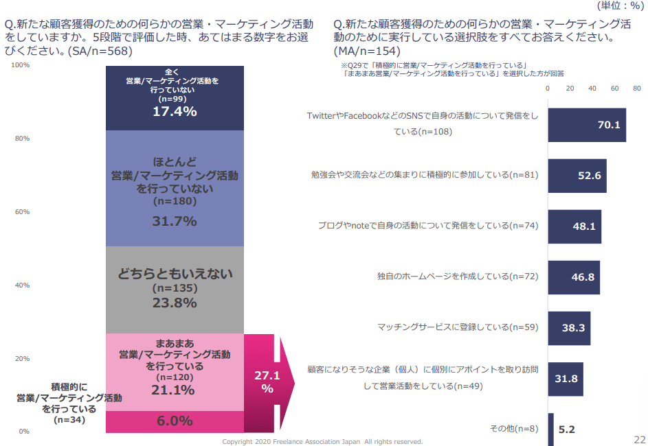 freelance-average-income画像-加