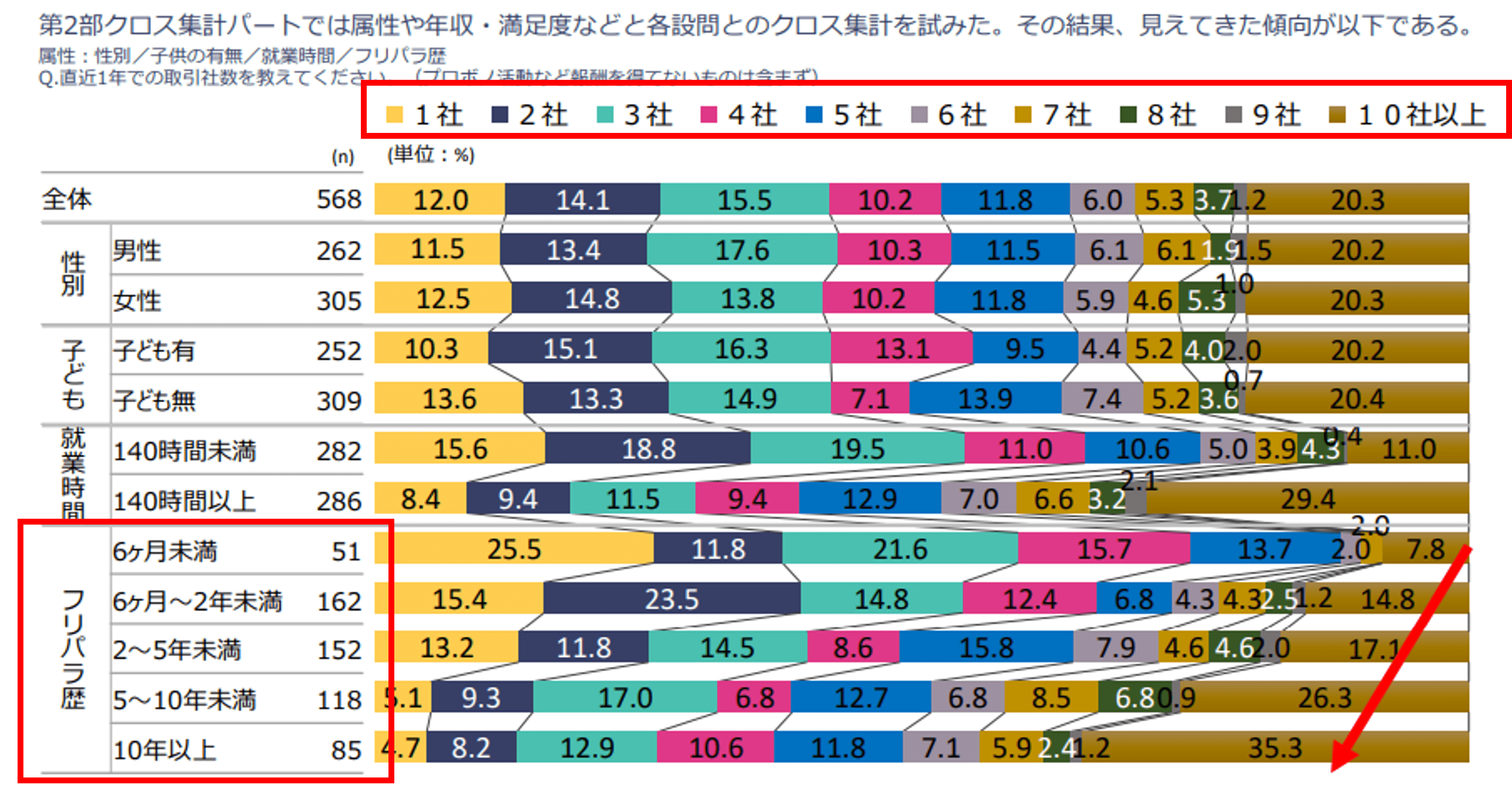 freelance-average-income画像1-min (4)-2