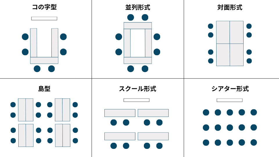 会議室レイアウト表